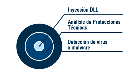 Protecciones contra ejecuciones de código ilícito