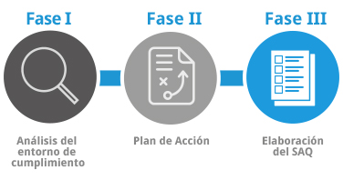 Cuestionario de Autoevaluación (SAQ)